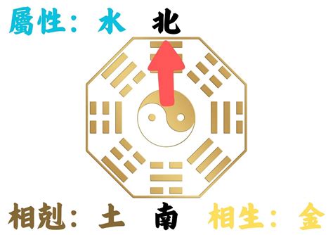 坐向西北|如何判別房子座向以及五行屬性